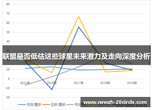 联盟是否低估这些球星未来潜力及走向深度分析