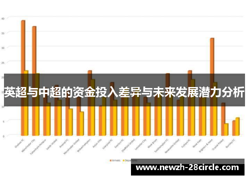 英超与中超的资金投入差异与未来发展潜力分析 英超与中超的资金投入差异与未来发展潜力分析