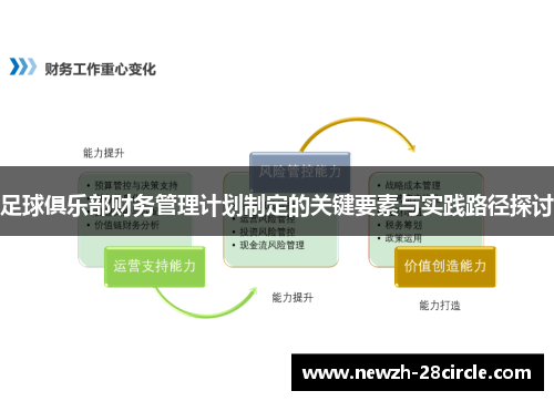 足球俱乐部财务管理计划制定的关键要素与实践路径探讨 足球俱乐部财务管理计划制定的关键要素与实践路径探讨
