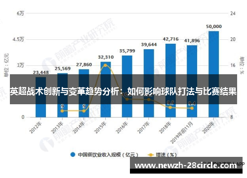 英超战术创新与变革趋势分析:如何影响球队打法与比赛结果 英超战术创新与变革趋势分析:如何影响球队打法与比赛结果