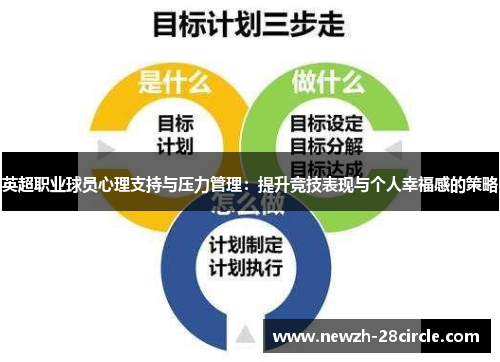 英超职业球员心理支持与压力管理:提升竞技表现与个人幸福感的策略 英超职业球员心理支持与压力管理:提升竞技表现与个人幸福感的策略