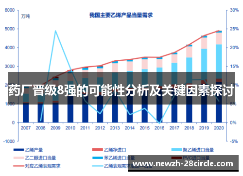 药厂晋级8强的可能性分析及关键因素探讨