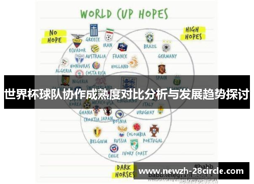 世界杯球队协作成熟度对比分析与发展趋势探讨