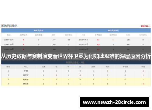 从历史数据与赛制演变看世界杯卫冕为何如此艰难的深层原因分析