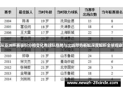 从亚洲杯赛事积分榜变化看球队格局与出线形势新解深度解析全景观察
