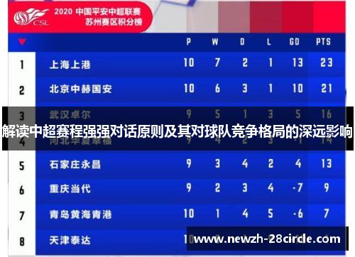 解读中超赛程强强对话原则及其对球队竞争格局的深远影响