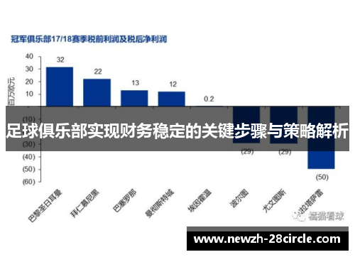足球俱乐部实现财务稳定的关键步骤与策略解析