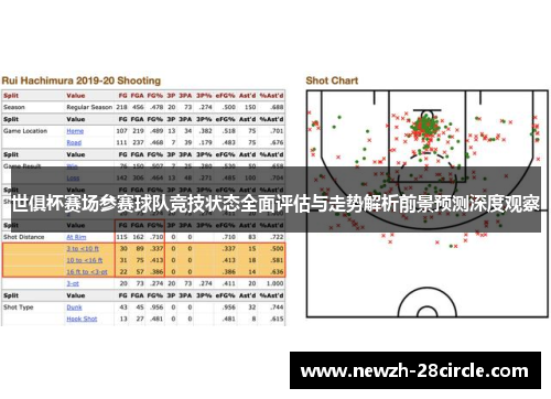世俱杯赛场参赛球队竞技状态全面评估与走势解析前景预测深度观察