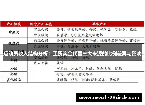 运动员收入结构分析：工资奖金代言三大来源的比例差异与影响