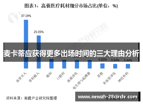 麦卡蒂应获得更多出场时间的三大理由分析 麦卡蒂应获得更多出场时间的三大理由分析